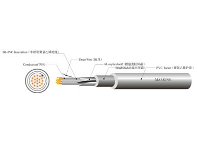 UL 2733  機(jī)器人線