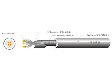 UL 2096 多芯屏蔽線