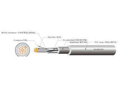 UL 2586 機(jī)器人線