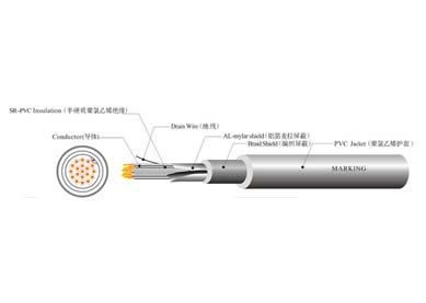 UL 2587 機(jī)器人拖鏈線