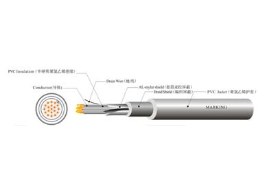 UL 20464 多芯控制線(xiàn)纜