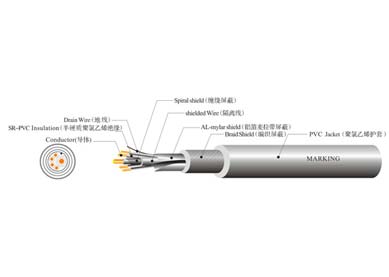 UL 20939 機(jī)器人線(xiàn)