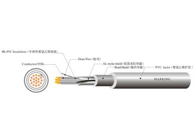 UL 21064 機(jī)器人拖鏈線(xiàn)